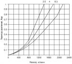 Фильтр серия 172 (17201A, 17201B) Типоразмер 2. Присоединения G1/4” и G3/8”